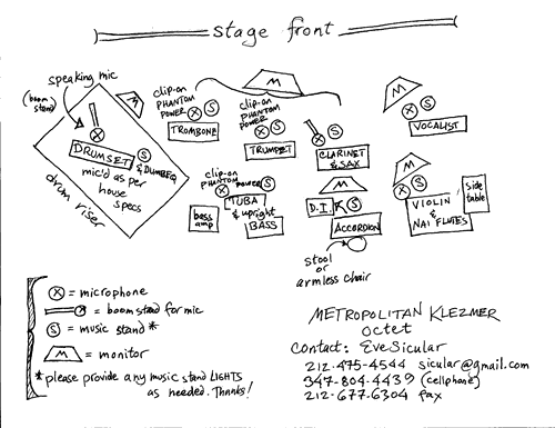 Metropolitan Klezmer stage plot